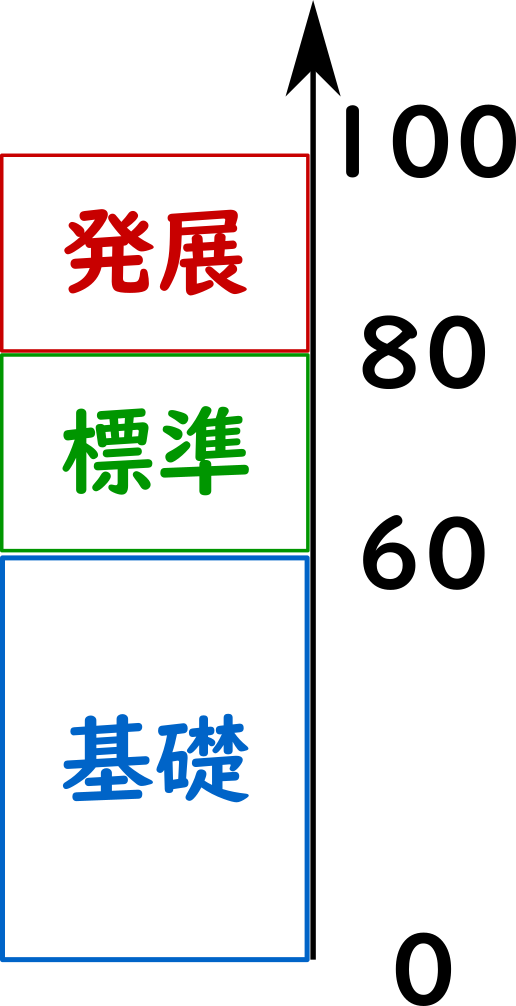 基礎・標準・発展