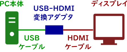 USB-HDMI変換アダプタ