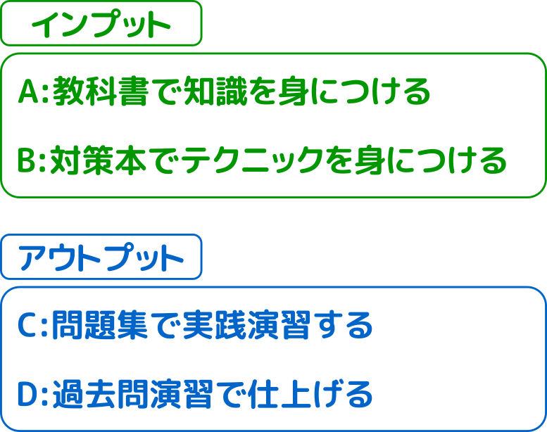 試験合格への流れ