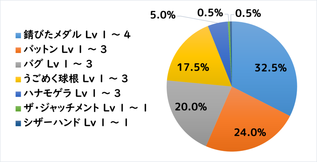 トレーン地下道 敵L1