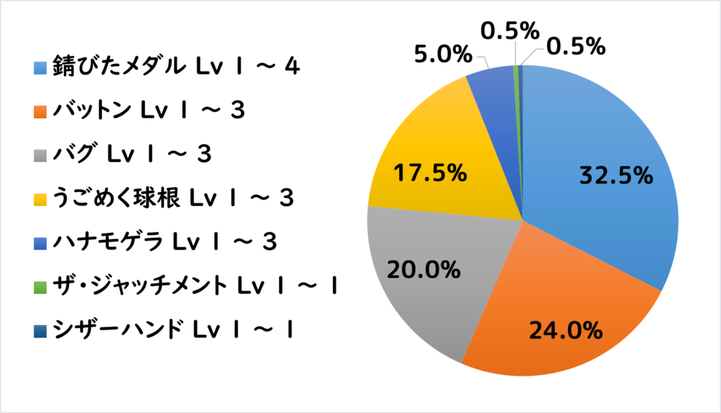 トレーン地下道 敵R1