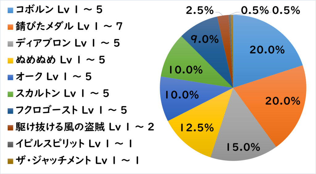 ホルデア登山道 敵C