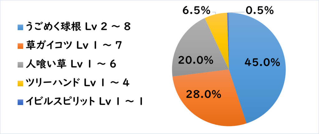 ホルデア登山道 敵G