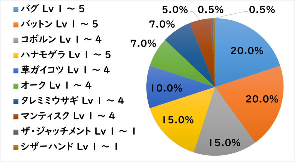 ホルデア登山道 敵L1