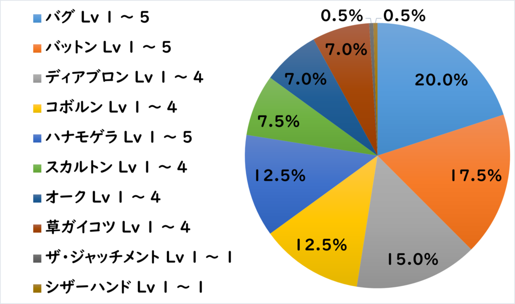 ホルデア登山道 敵R1