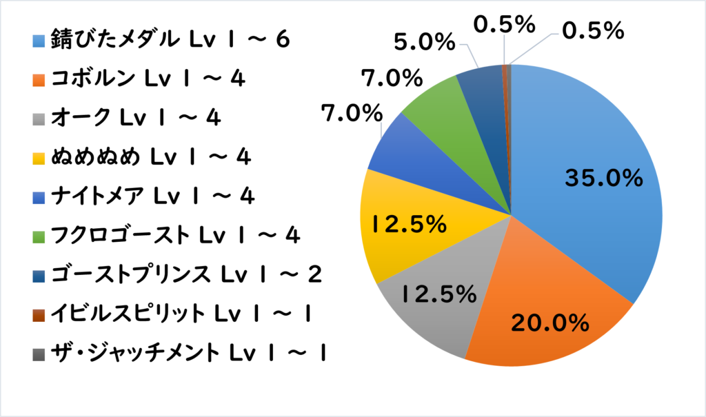 パルタクス地下道 敵C