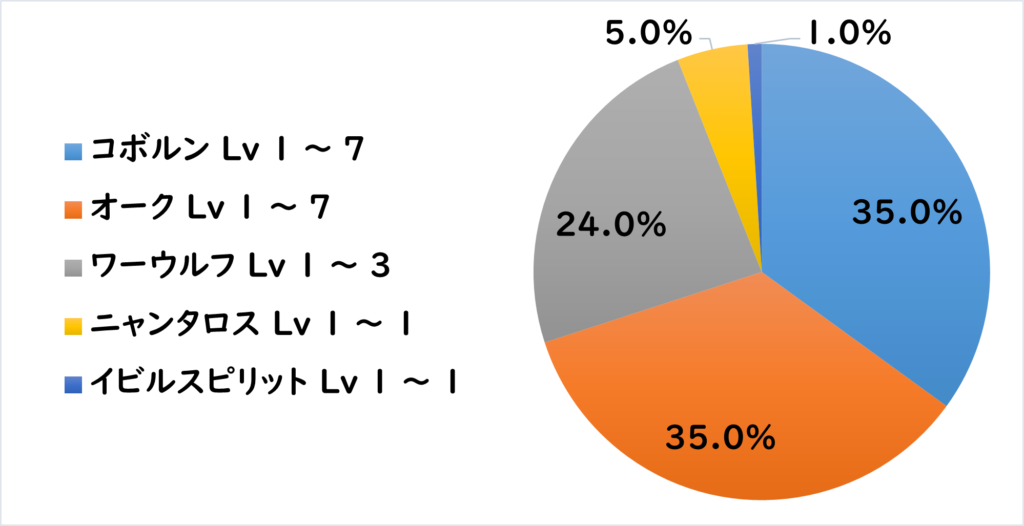 パルタクス地下道 敵G