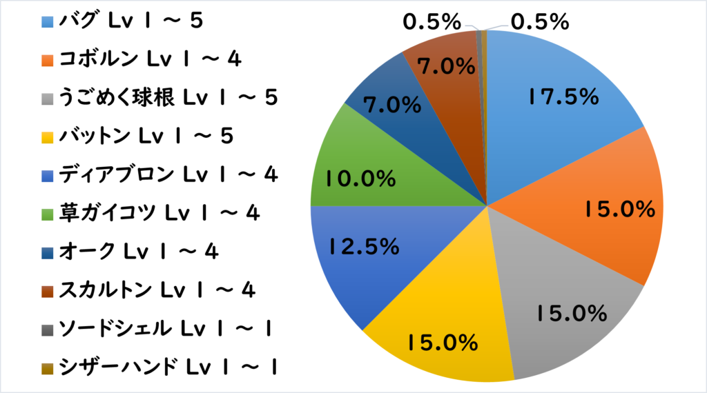 パルタクス地下道 敵L!