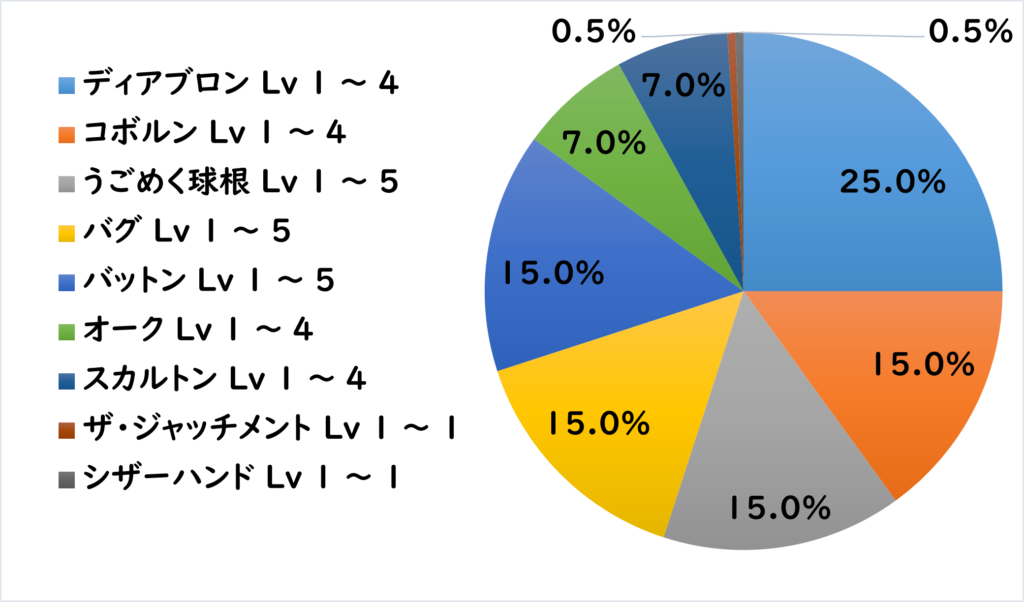 パルタクス地下道 敵R1