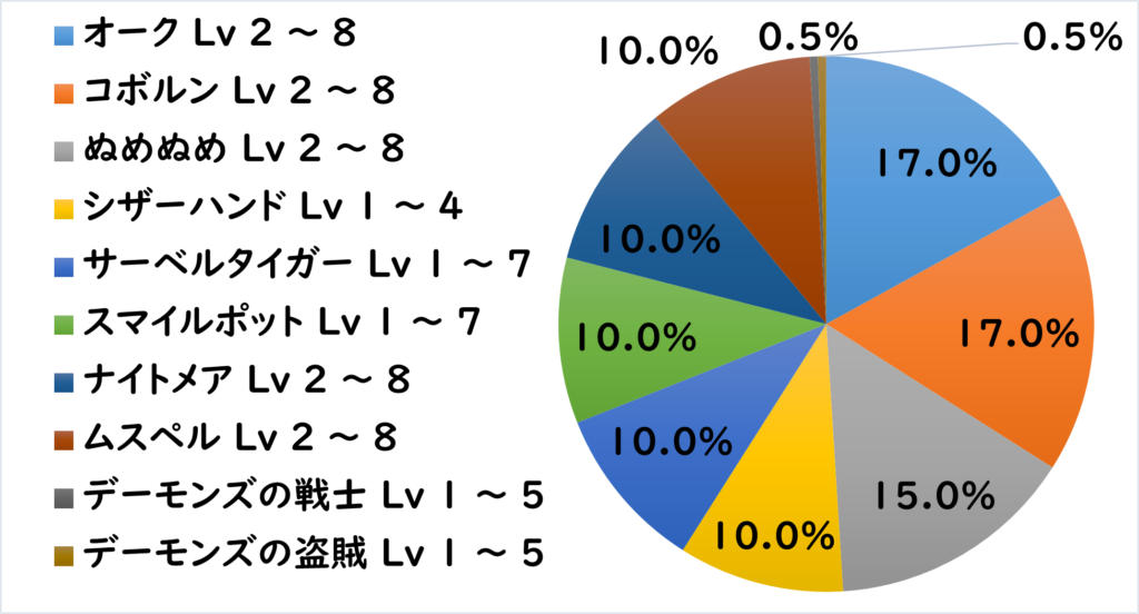 ジェデロ地下道 敵C