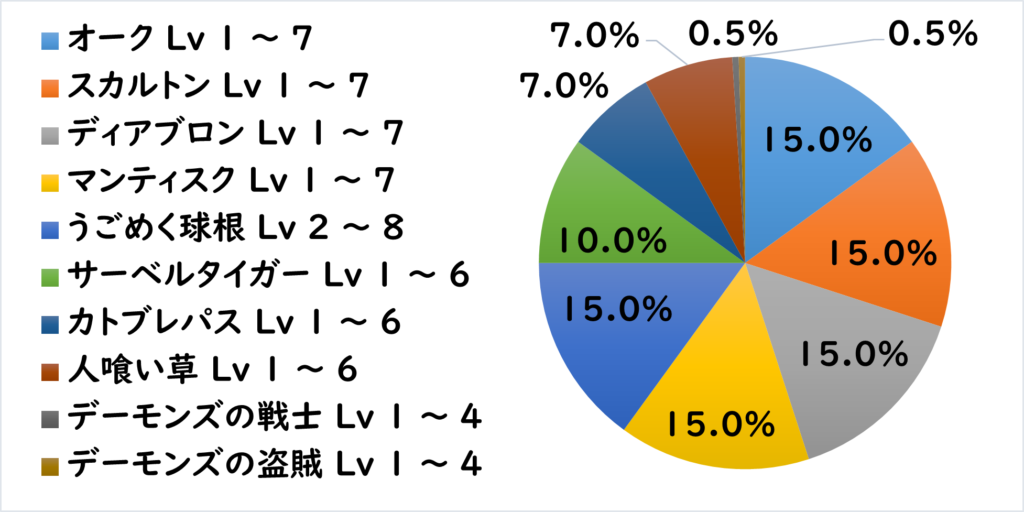 ジェデロ地下道 敵L1