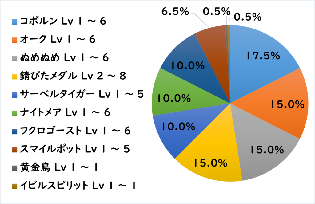 カウサ地下道 敵C