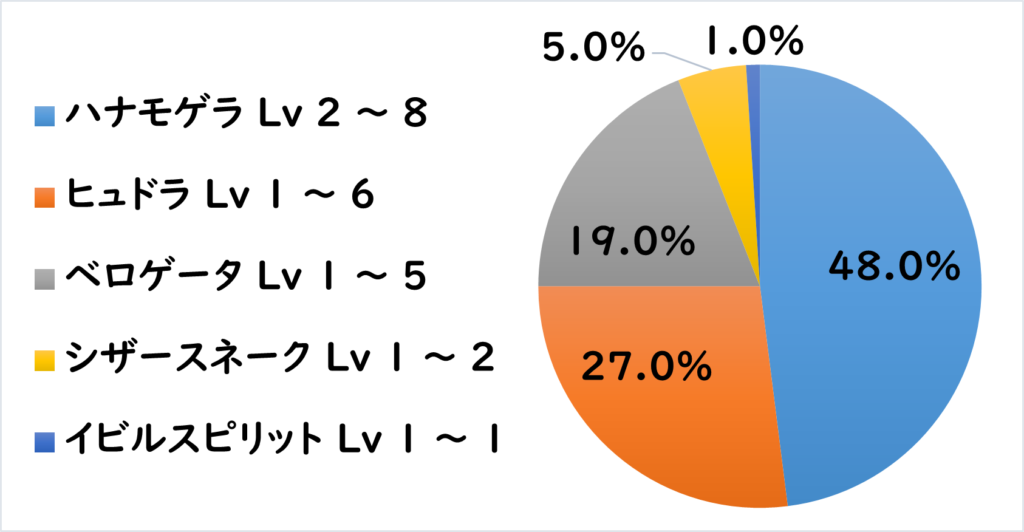 カウサ地下道 敵G