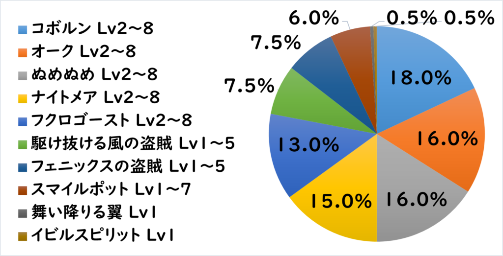 パトル地下道 敵C