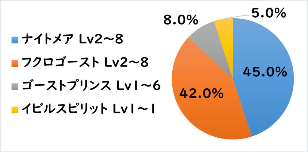 パトル地下道 敵G