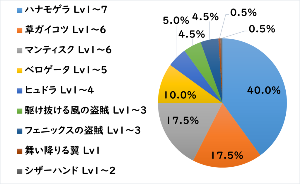 パトル地下道 敵L1