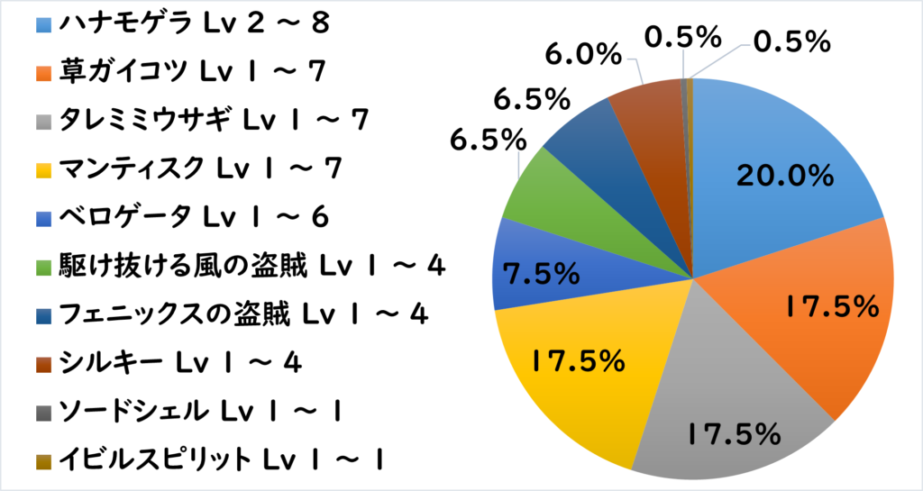 パトル地下道 敵L2