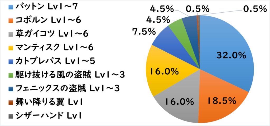 パトル地下道 敵R1