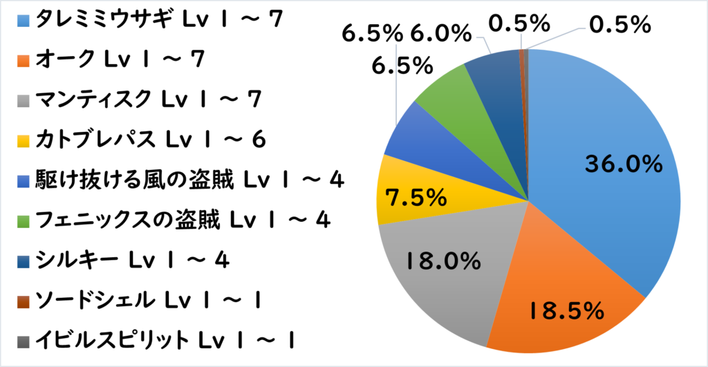 パトル地下道 敵R2