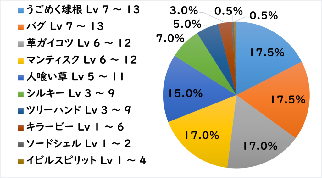 ヤムハス地下道 敵C