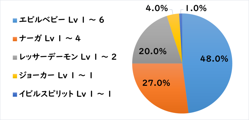 ヤムハス地下道 敵G