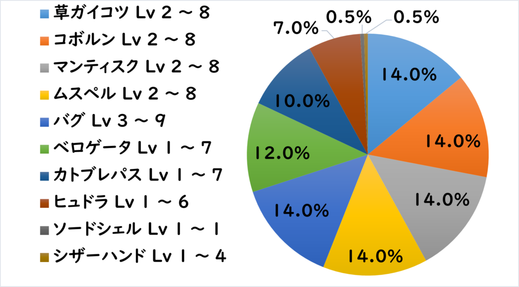 ヤムハス地下道 敵L1