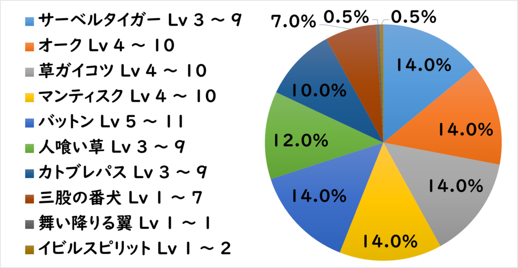 ヤムハス地下道 敵L2