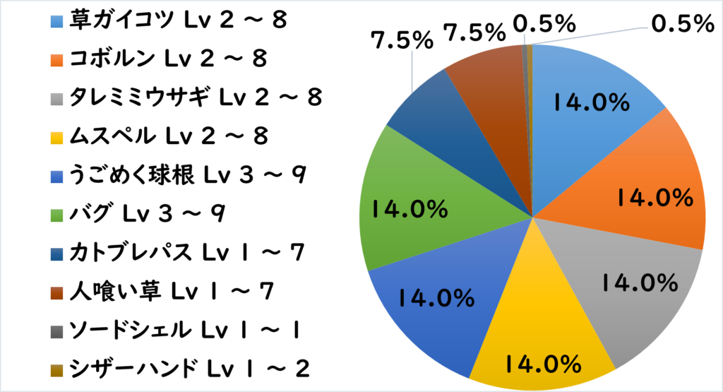 ヤムハス地下道 敵R1