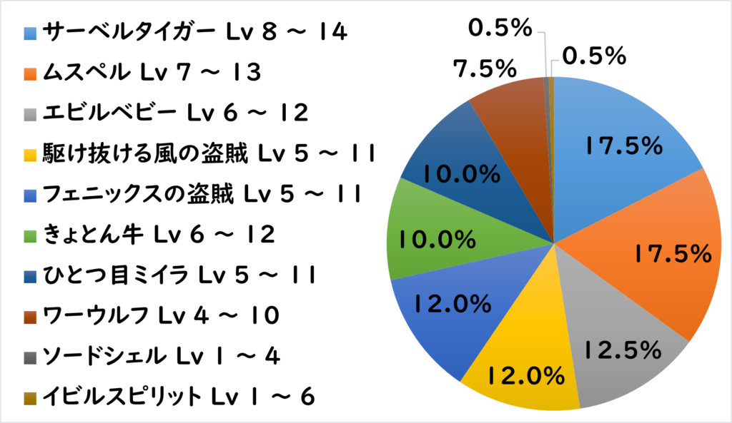 フレイク地下道 敵C