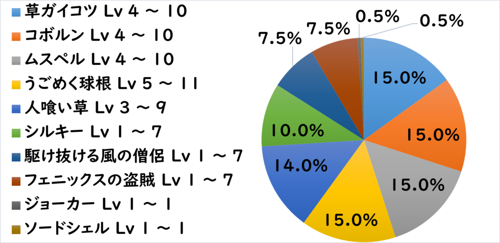 フレイク地下道 敵L1