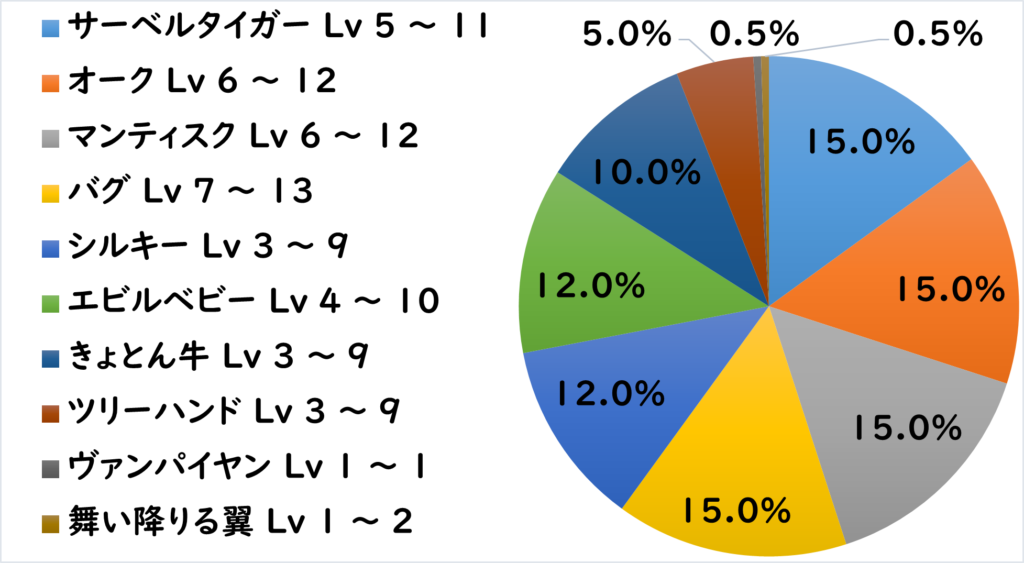 フレイク地下道 敵L2