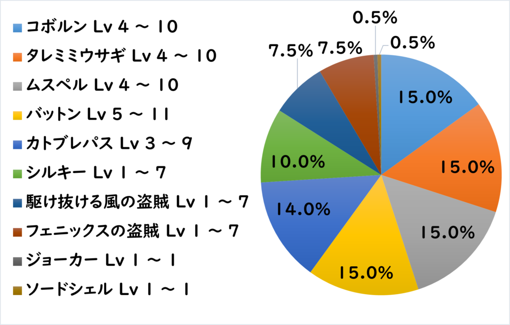 フレイク地下道 敵R1