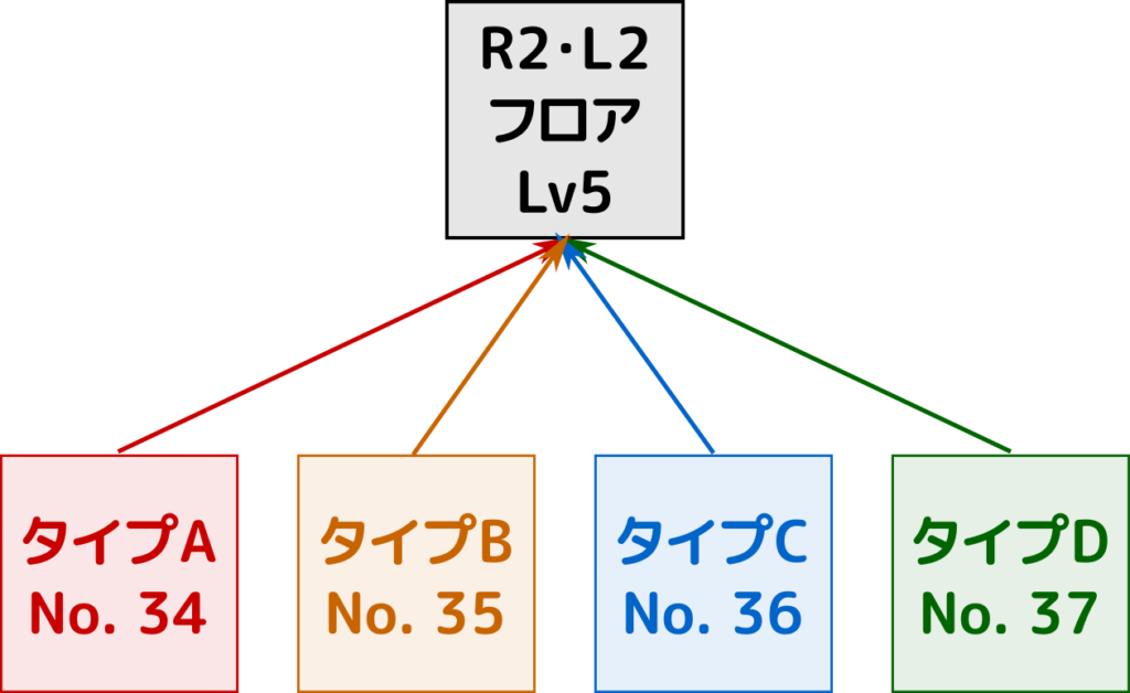 フレイク地下道 R2L2