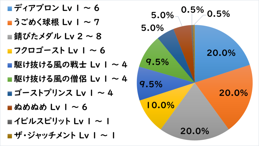 ザスキア地下道 敵C