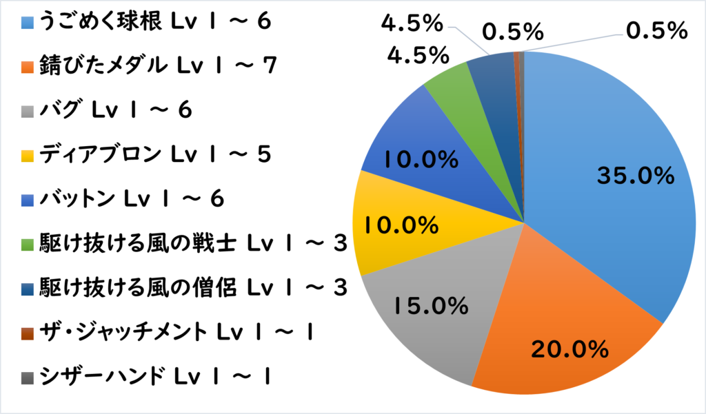 ザスキア地下道 敵L1