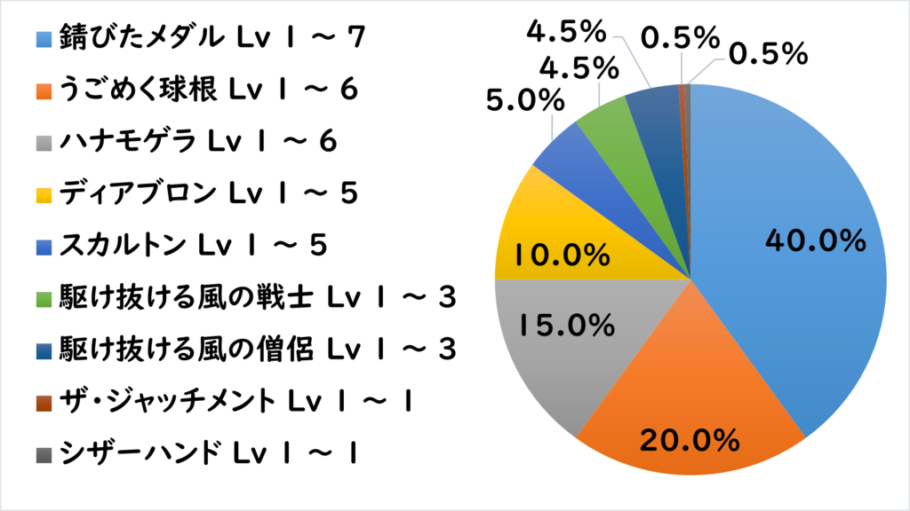 ザスキア地下道 敵R1