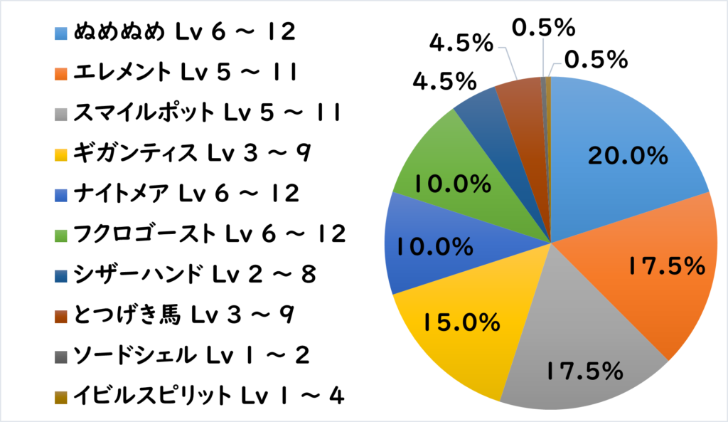 ドゥケット地下道 敵C