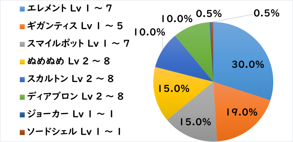 ドゥケット地下道 敵L1