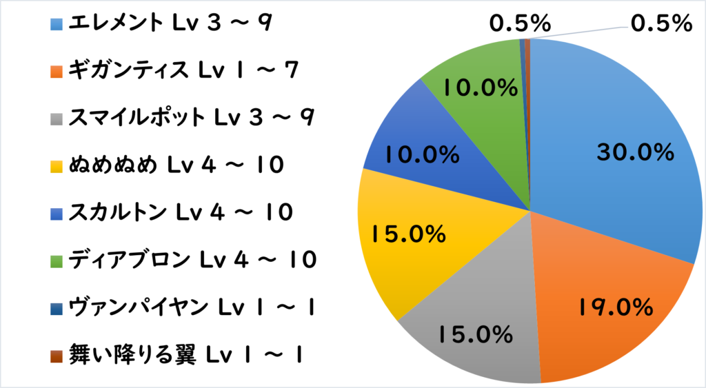 ドゥケット地下道 敵L2