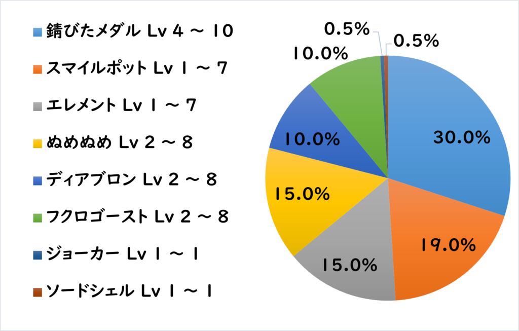 ドゥケット地下道 敵R1