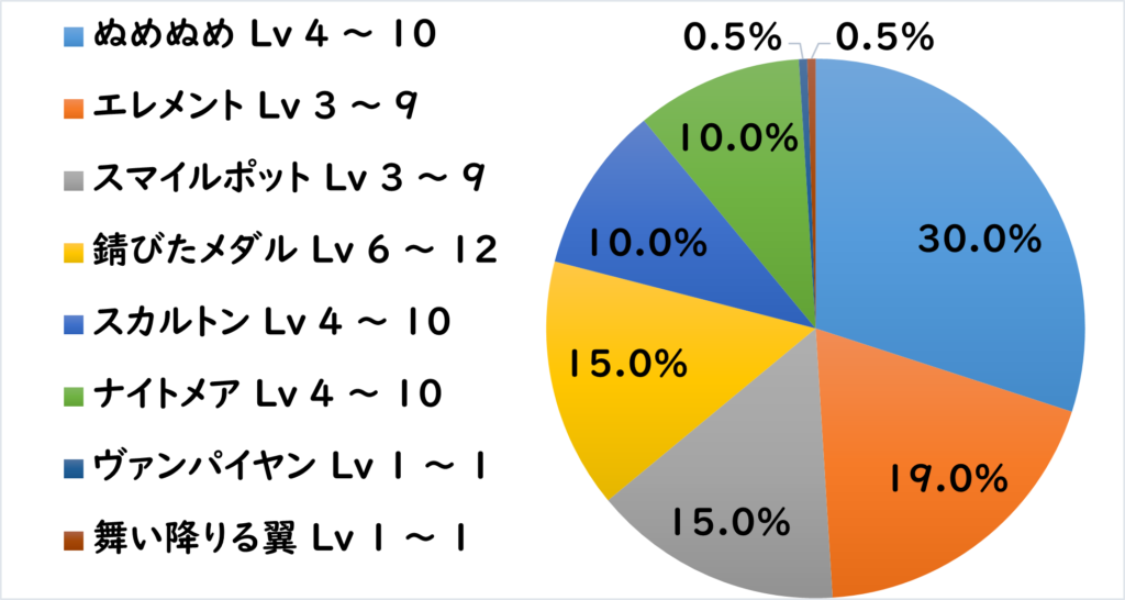 ドゥケット地下道 敵R2