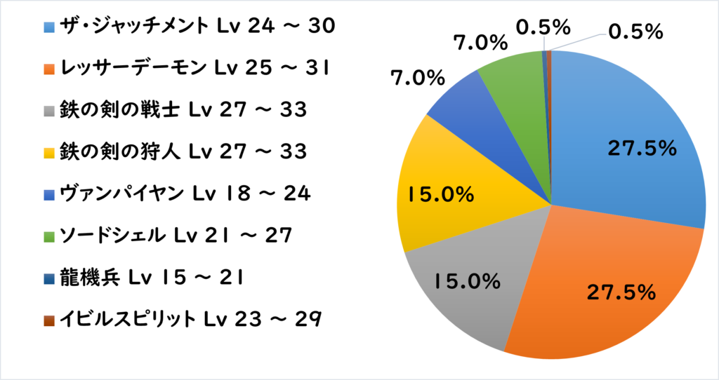 アイザ地下道 敵C