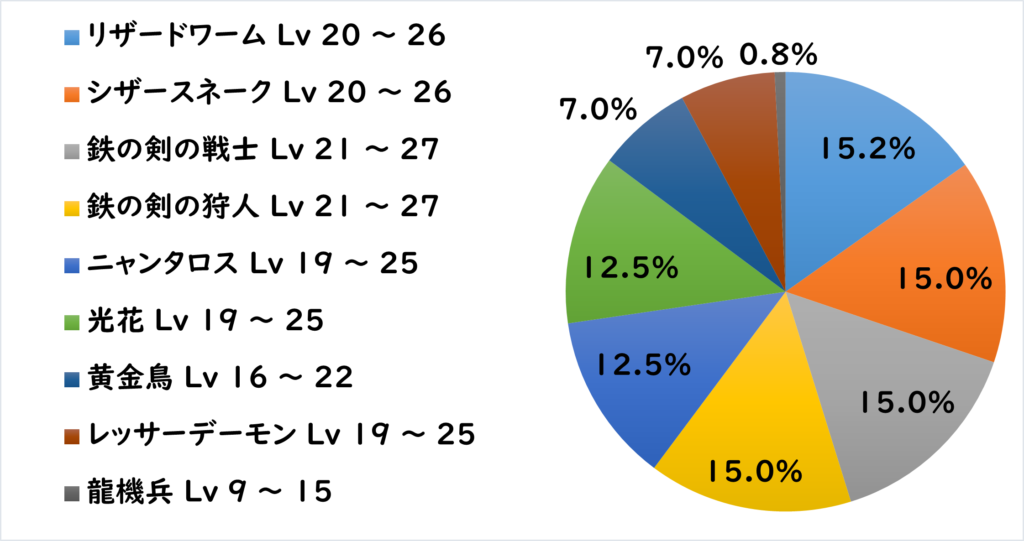 アイザ地下道 敵L4