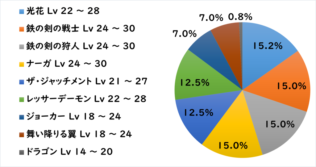 アイザ地下道 敵L5