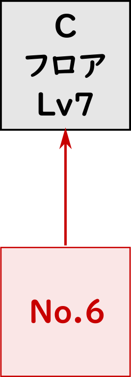 ボスト地下道 C