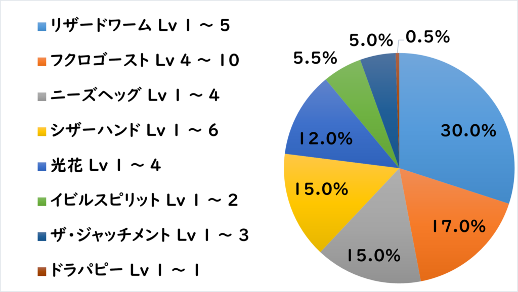 ボスト地下道 敵C