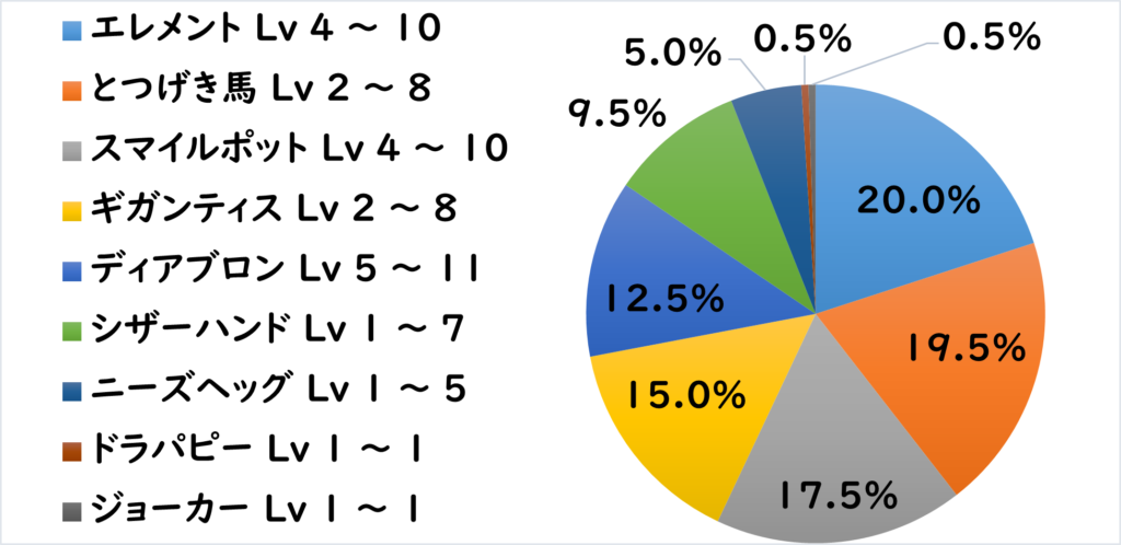 ボスト地下道 敵L1