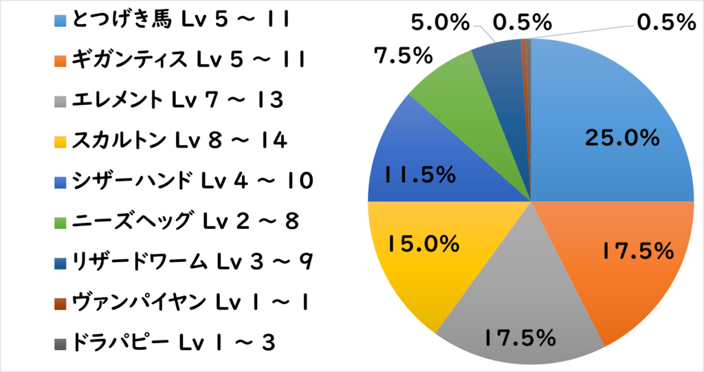 ボスト地下道 敵L2