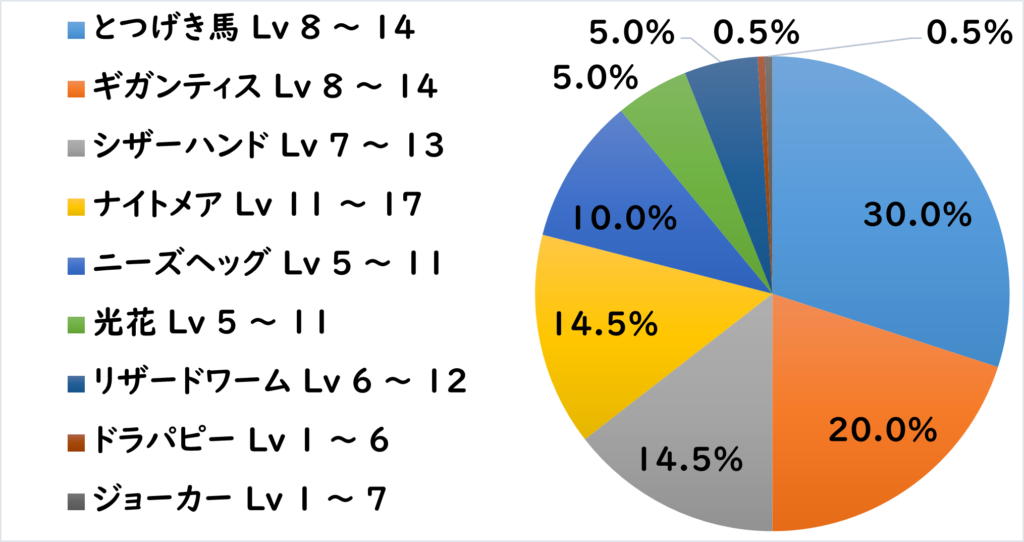 ボスト地下道 敵L3