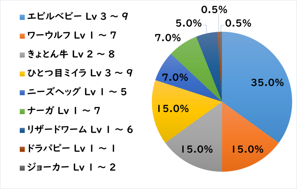 ボスト地下道 敵R1